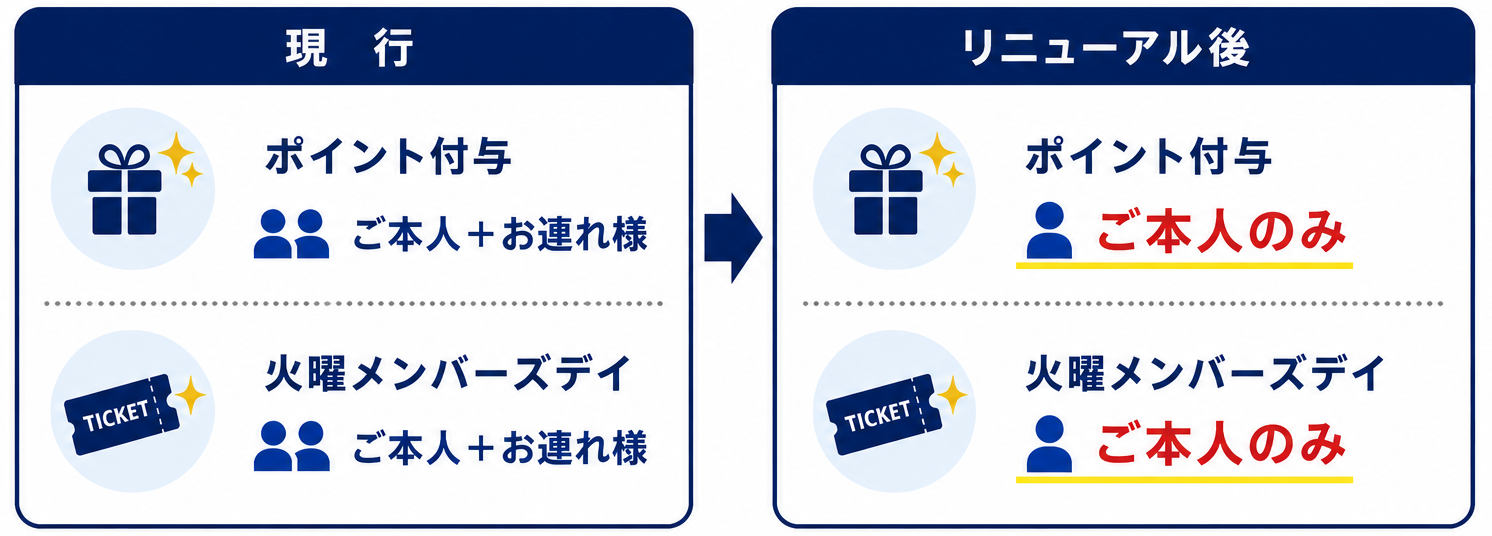 変更点